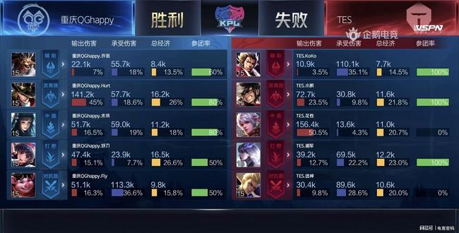 网协妥协硬 网协妥协硬