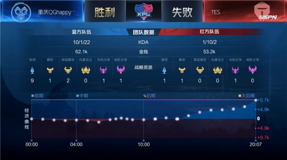 可能靠几张 可能靠几张