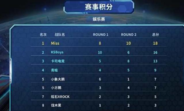 知差异 知差异