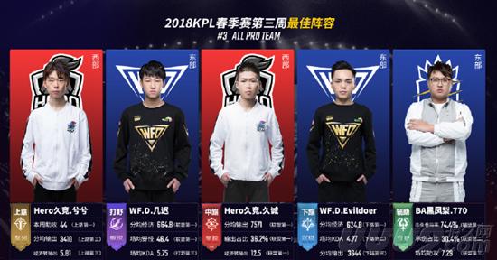 更高排名选 更高排名选
