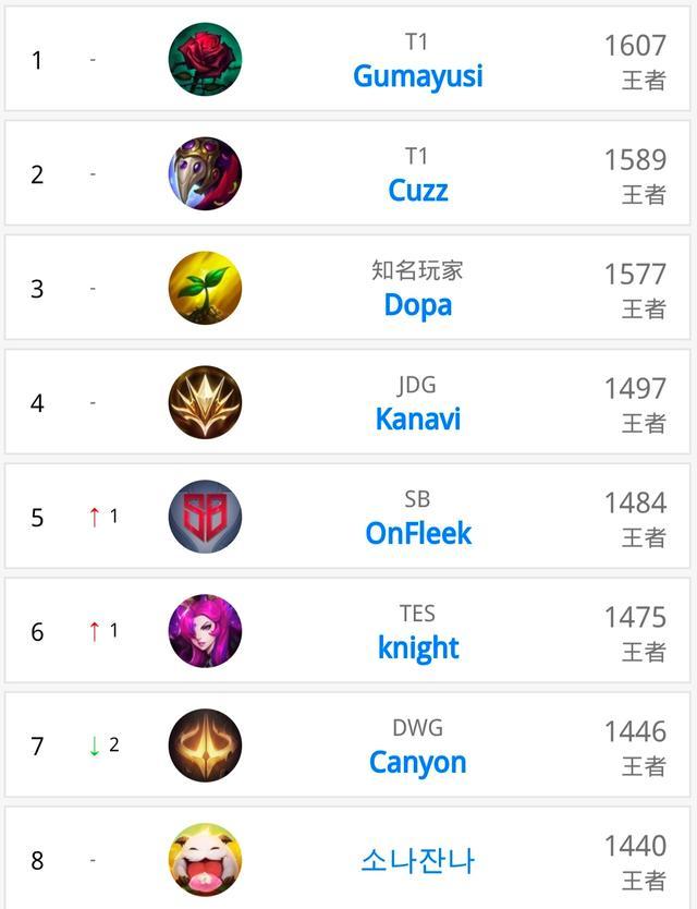 自主运球的 自主运球的